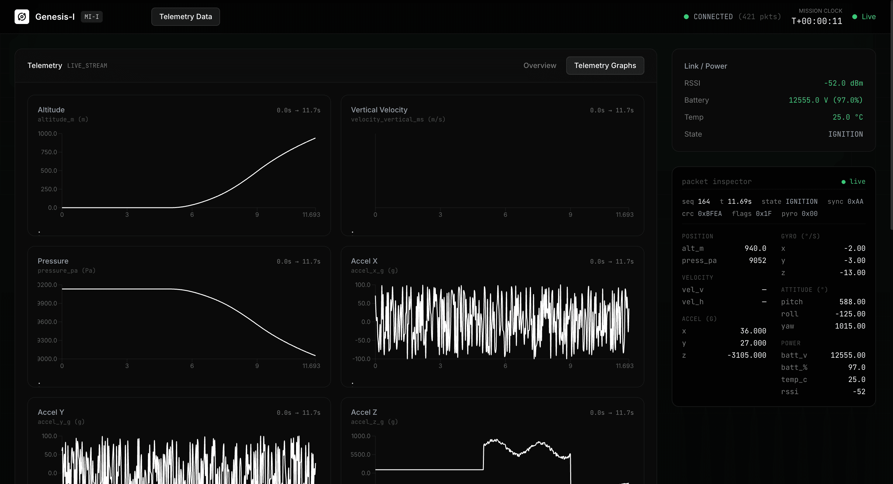 Ground Control System